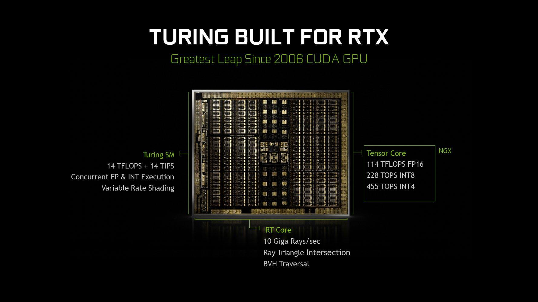 Doblez Descripción En necesidad de NVIDIA RTX 2080 y 2080 Ti: rendimiento, hasta un 39% más en 4K
