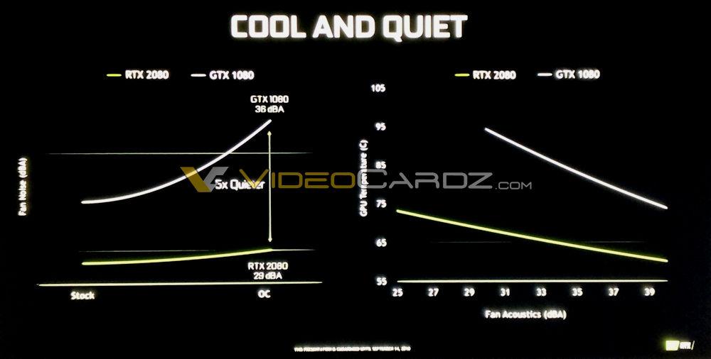 NVIDIA-RTX-2080-Cool-and-Quiet