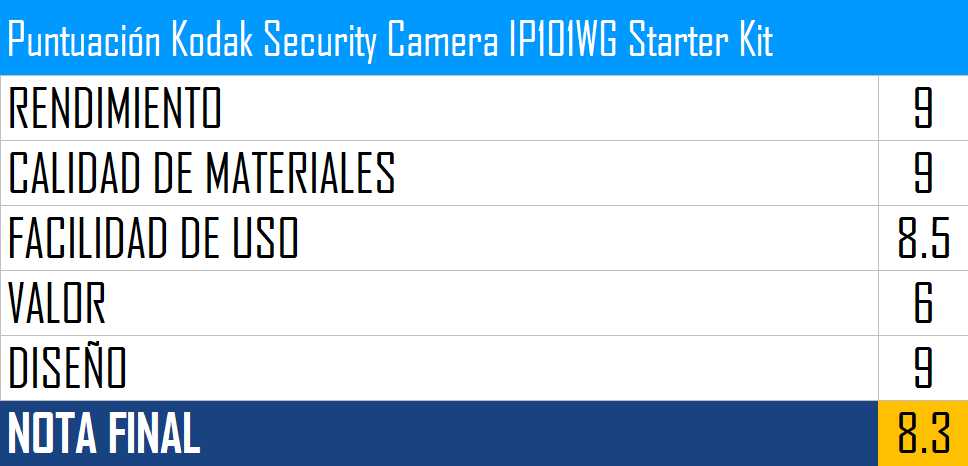 nota Kodak Security Camera IP101WG Starter Kt