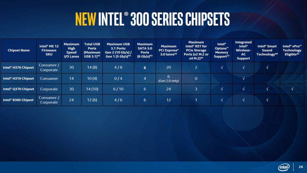 Intel Serie 300 Chipset