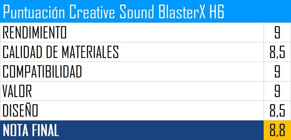 Puntuación Creative Sound BlasterX H6