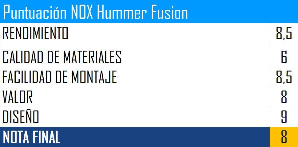 Puntuación NOX Hummer Fusion