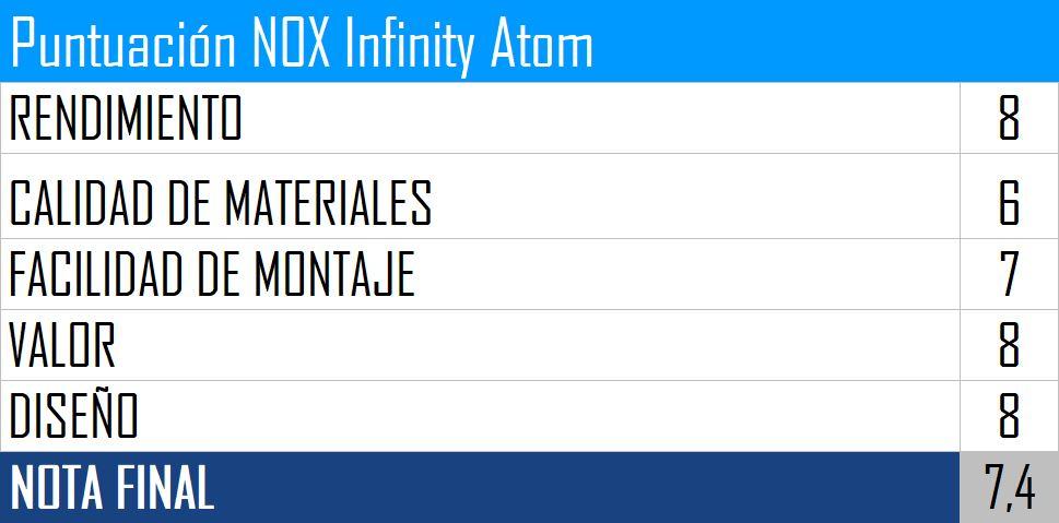Puntuación NOX Infinity Atom