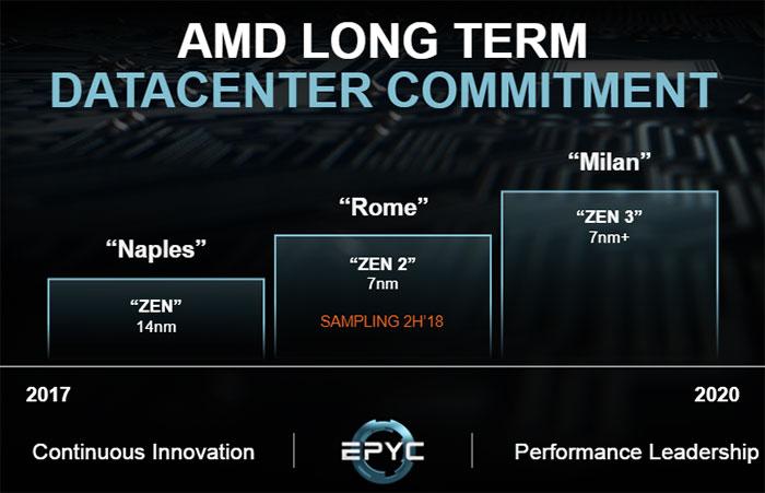 AMD 7 nm