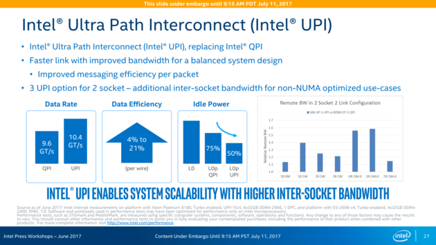 Intel UPI