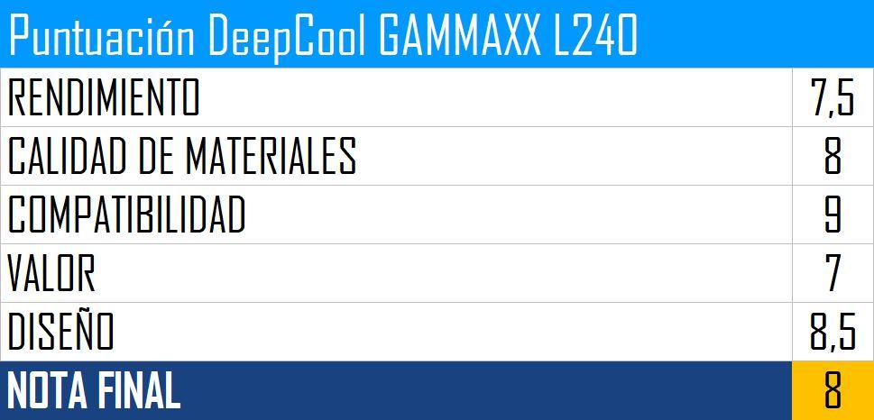 Puntuación DeepCool GAMMAXX L240