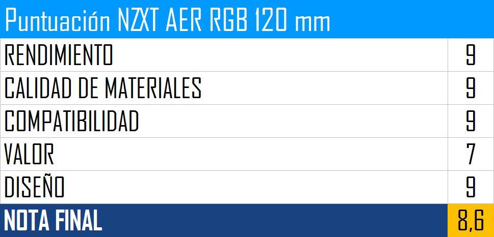 Puntuación NZXT AER RGB 120 mm