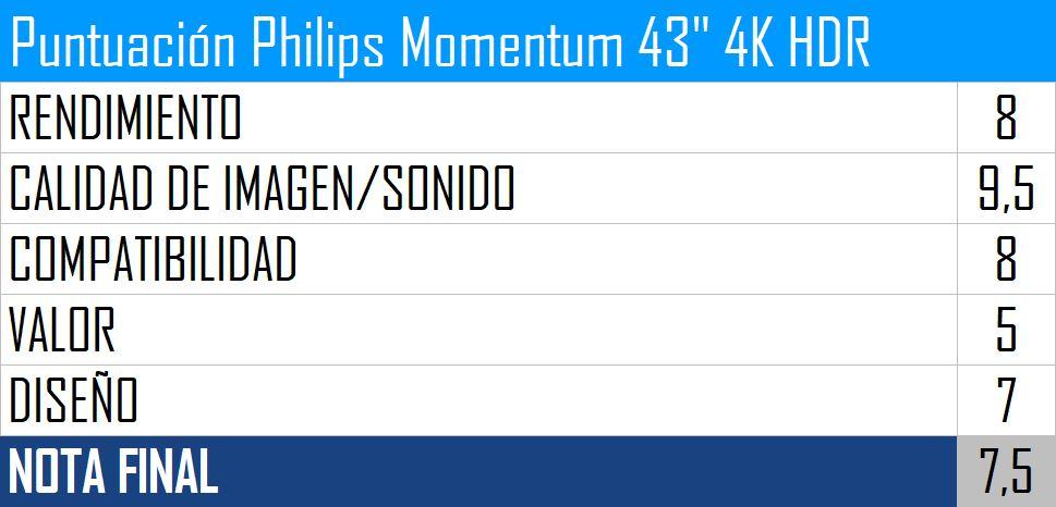 Puntuación Philips Momentum 4K