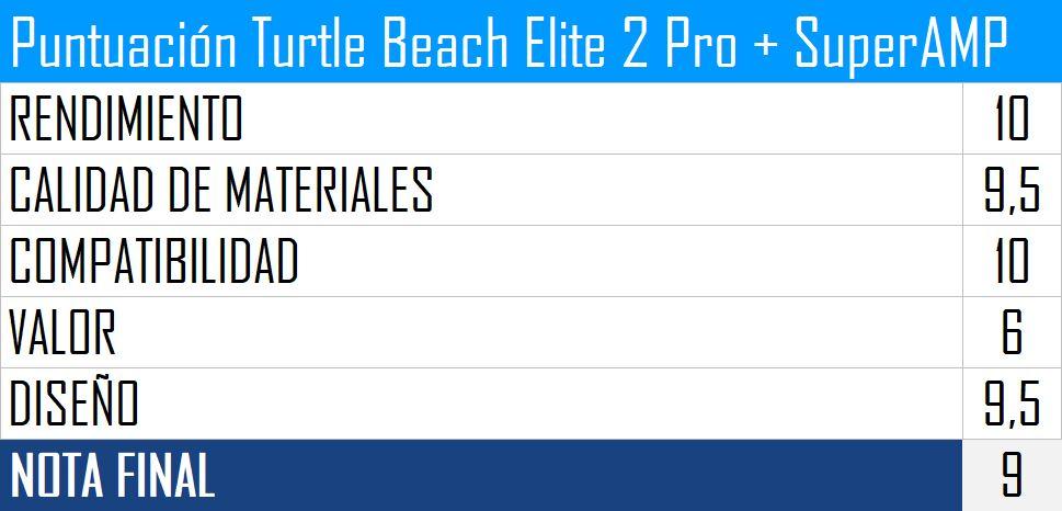 Puntuación Turtle Beach Elite 2 Pro + SuperAMP final