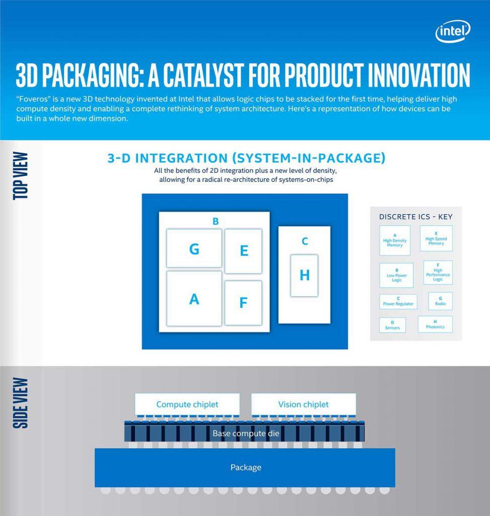 3d-packaging-a-catalyst-for-product-innovation