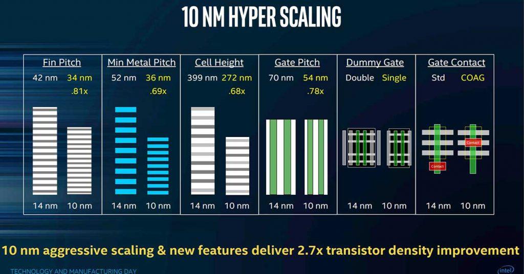 Intel-14-nm-vs-10-nm