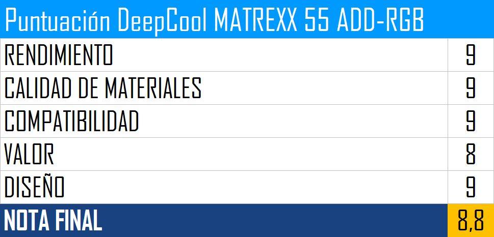 Puntuación DeepCool MATREXX 55 ADD-RGB