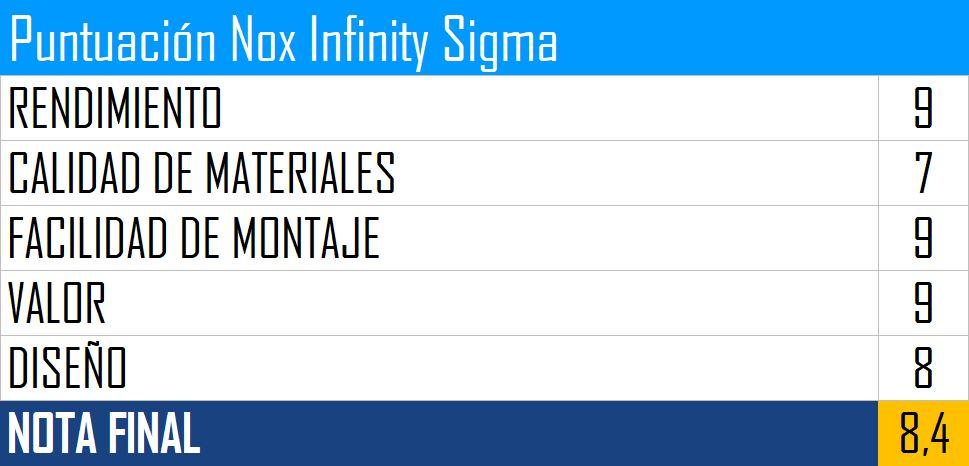 Puntuación Nox Infinity Sigma