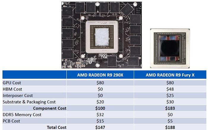 AMD costo comparación