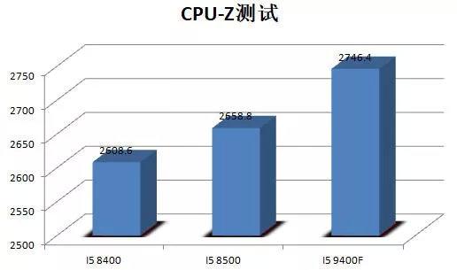 Intel Core i5-9400F CPU-Z