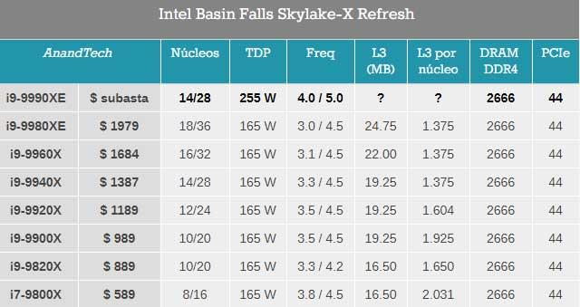 Intel-Core-i9-9990XE-Características