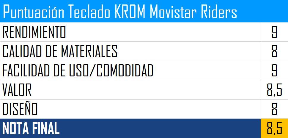 Puntuación Teclado KROM Movistar Riders