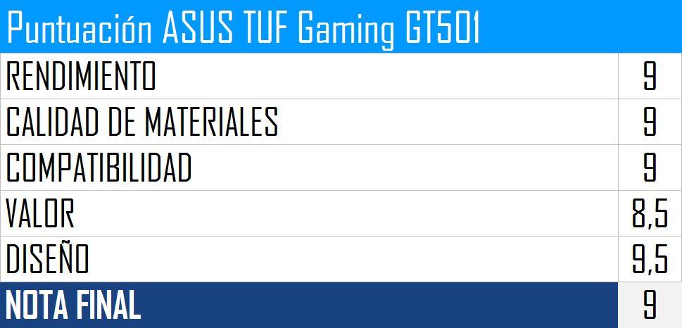 Puntuación ASUS TUF Gaming GT501