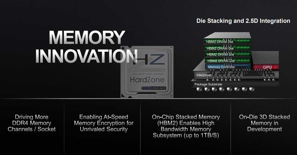 AMD-Memory-On-Die-3D