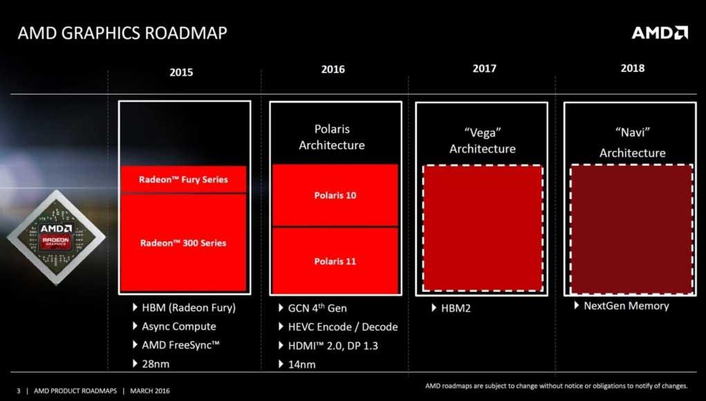 AMD-Navi-Roadmap