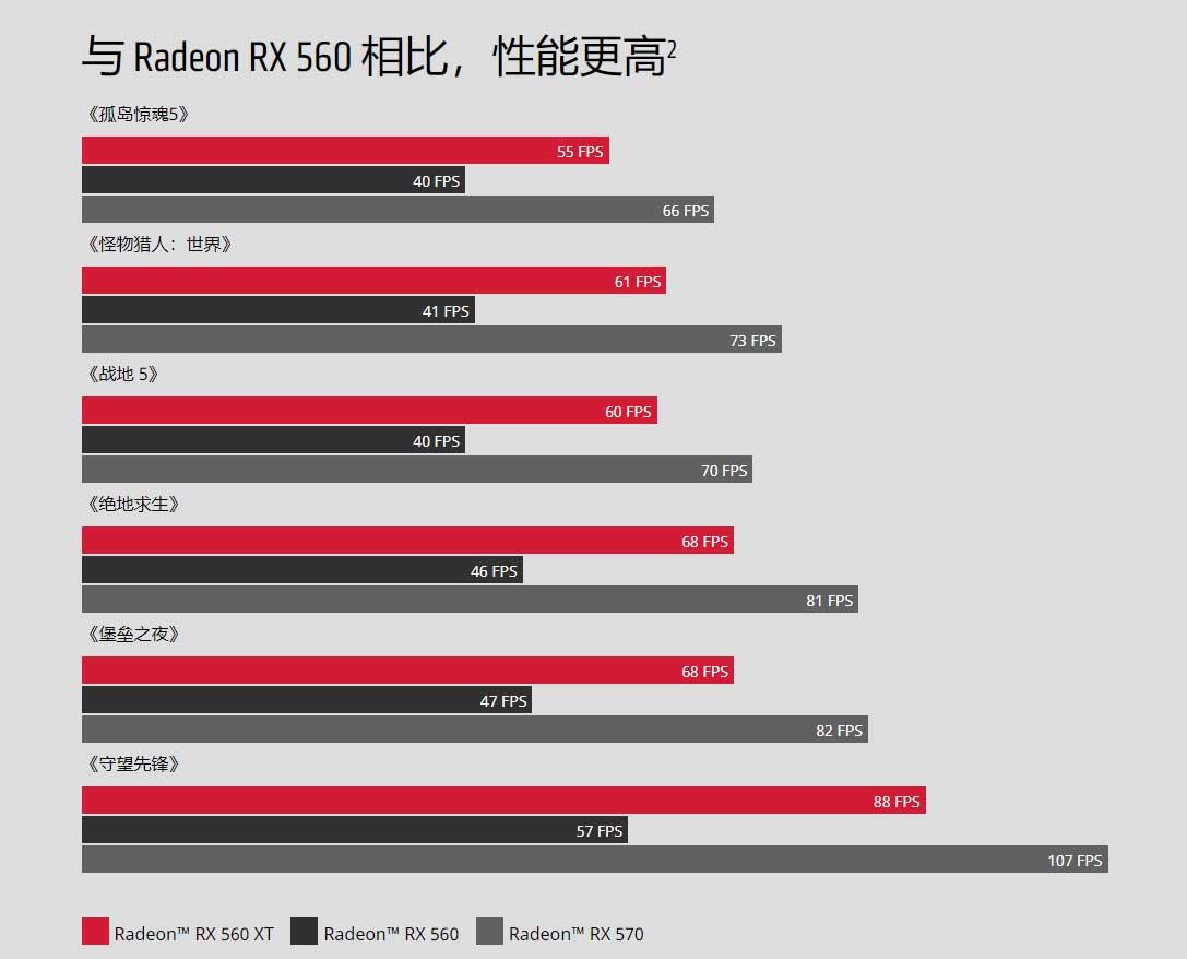 AMD-RX-560-XT-2