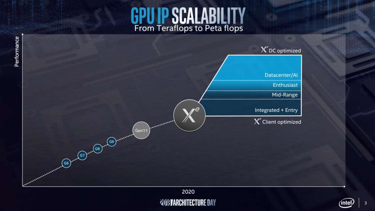 Intel-Xe-graphics-roadmap