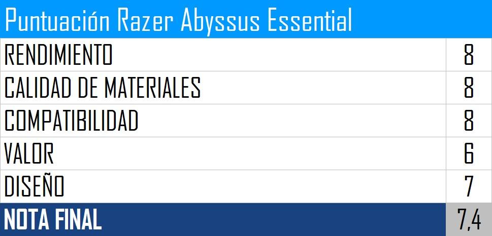 Puntuación Razer Abyssus Essential
