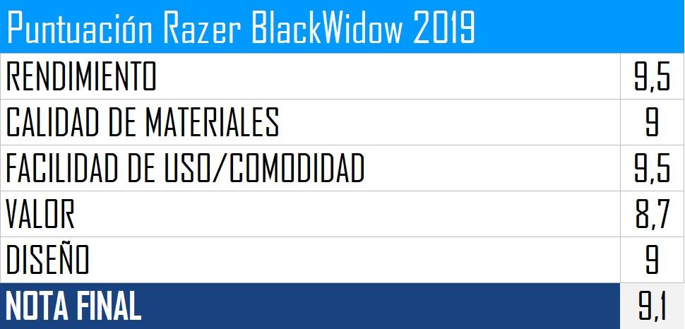Puntuación Razer BlackWidow 2019