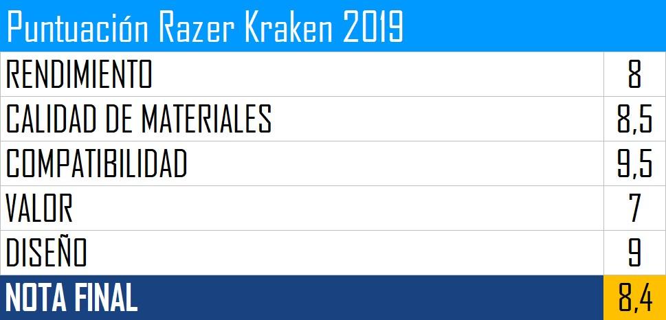 Puntuación Razer Kraken 2019