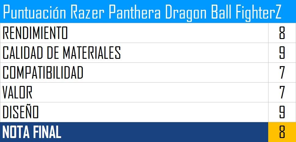 Puntuación Razer Panthera Dragon Ball FighterZ