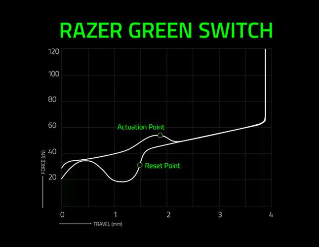 razer green switch