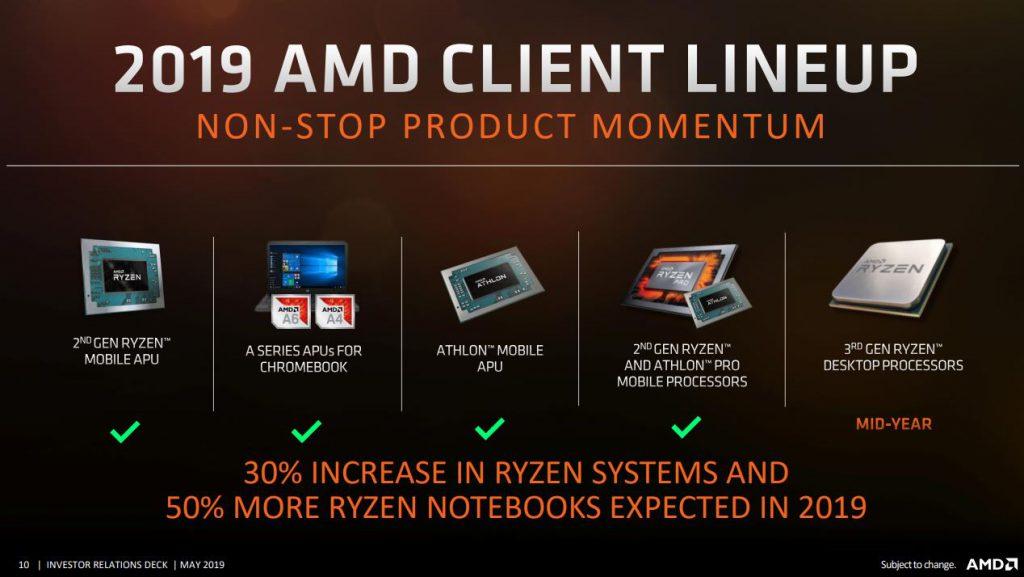 AMD LineUp 2019 1