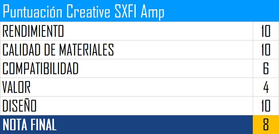 Creative SXFI Amp - Puntuación