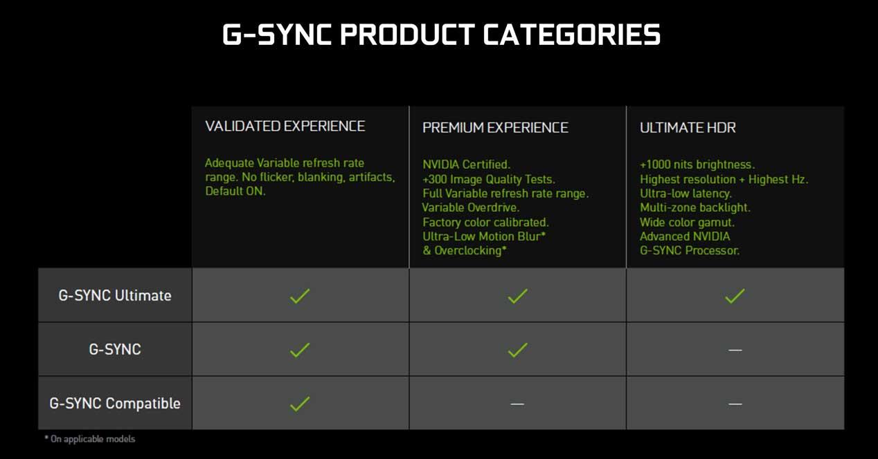 NVIDIA-G-SYNC-Compatible-vs-G-SYNC-vs-G-SYNC-Ultimate