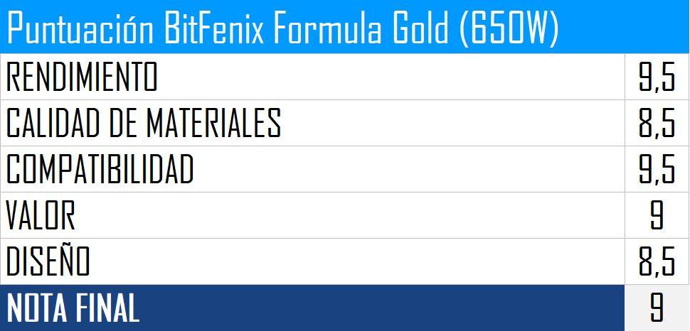 Puntuación BitFenix Formula Gold (650W)