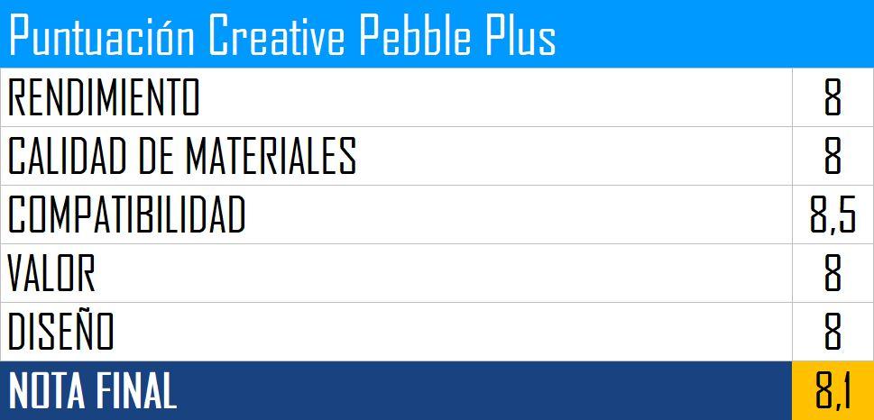 Puntuación Creative Pebble Plus