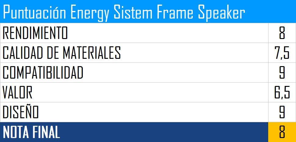 Puntuación Energy Sistem Frame Speaker