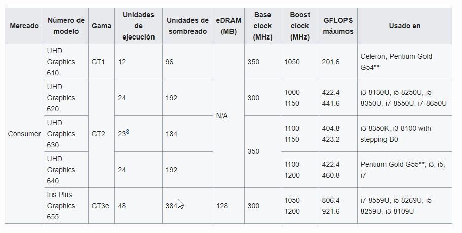 Intel iGPU Gen 9.5