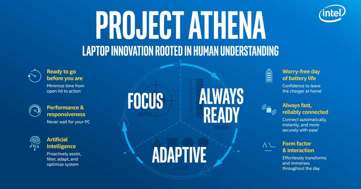 Intel Project Athena Asi Mejoraran Los Portatiles Gaming En 2020