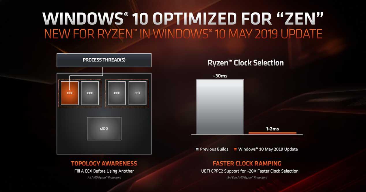 AMD-Zen-Windows-Scheduler-1-pcgh.jpg