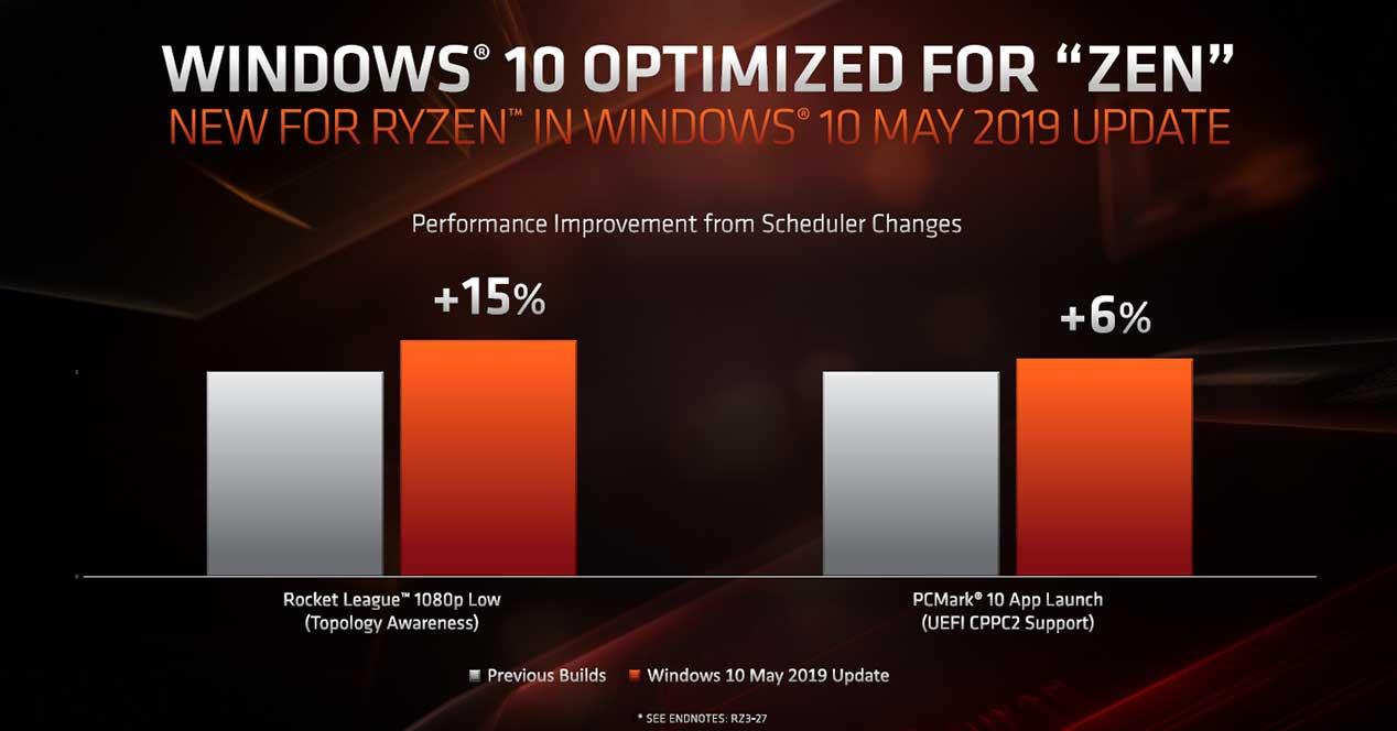 AMD-Zen-Windows-Scheduler-2-pcgh.jpg