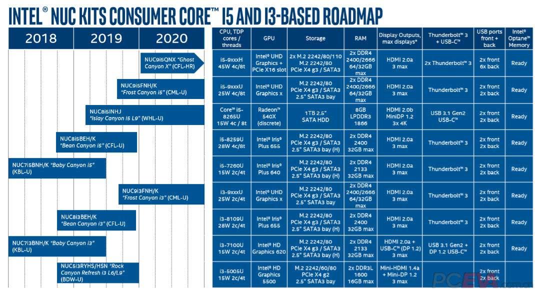 Intel-2019-2020-NUC-Roadmap-i5-i3