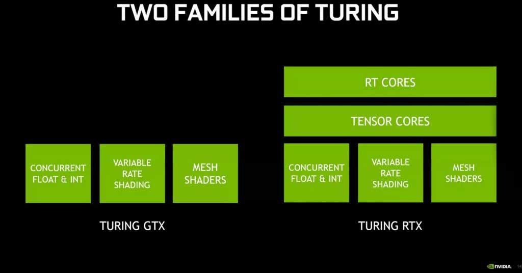 Nvidia-ray-tracing-turing-families-1024x576