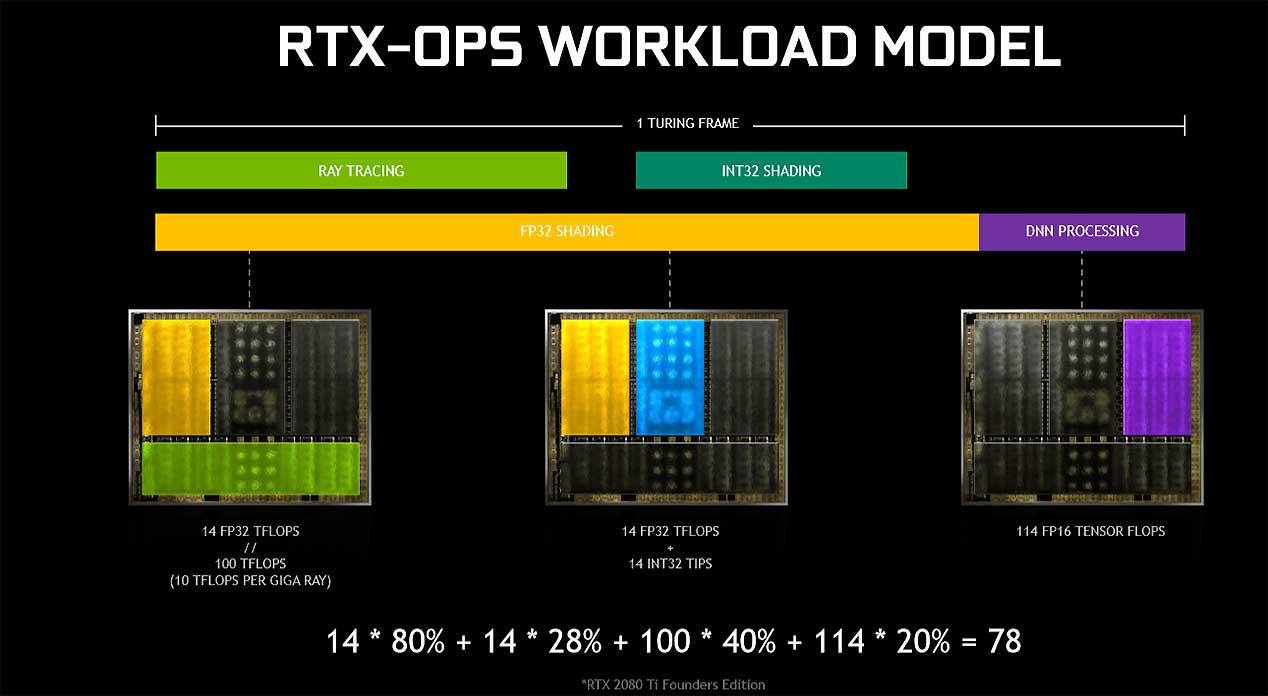 RTX-Workload