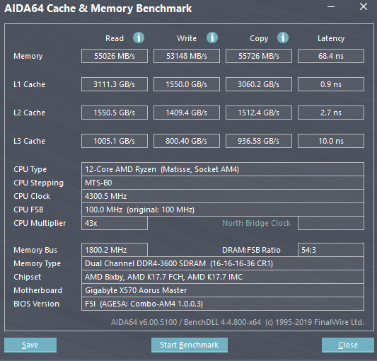 AMD Ryzen 9 3900X RAM 3600 MHz (4)