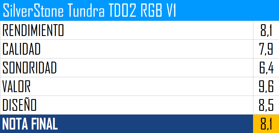 SilverStone Tundra TD02 RGB V1