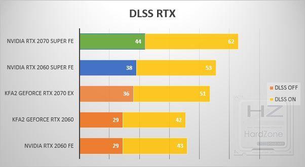 NVIDIA RTX 2060-2070 SUPER - DLSS