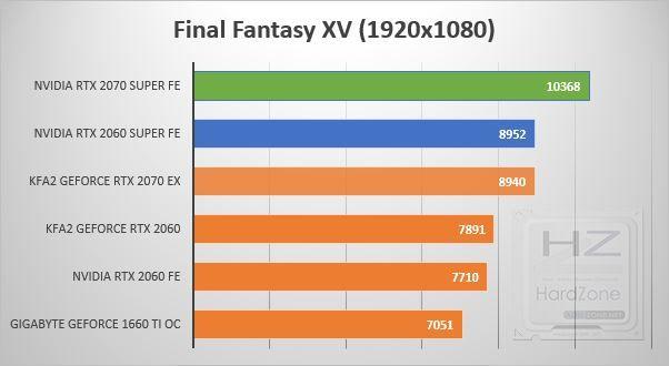 NVIDIA RTX 2060-2070 SUPER - Final Fantasy XV