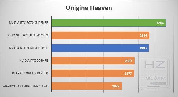 NVIDIA RTX 2060-2070 SUPER - Unigine Heaven