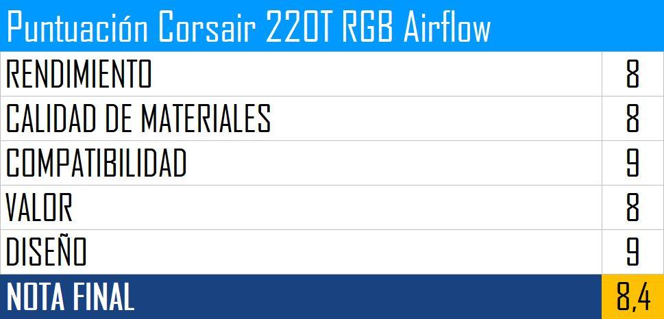 Puntuación Corsair 220T RGB Airflow